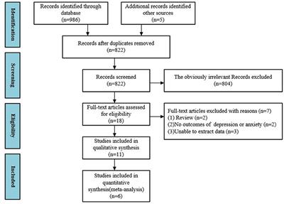 Virtual Reality-Assisted Cognitive Behavioral Therapy for Anxiety Disorders: A Systematic Review and Meta-Analysis